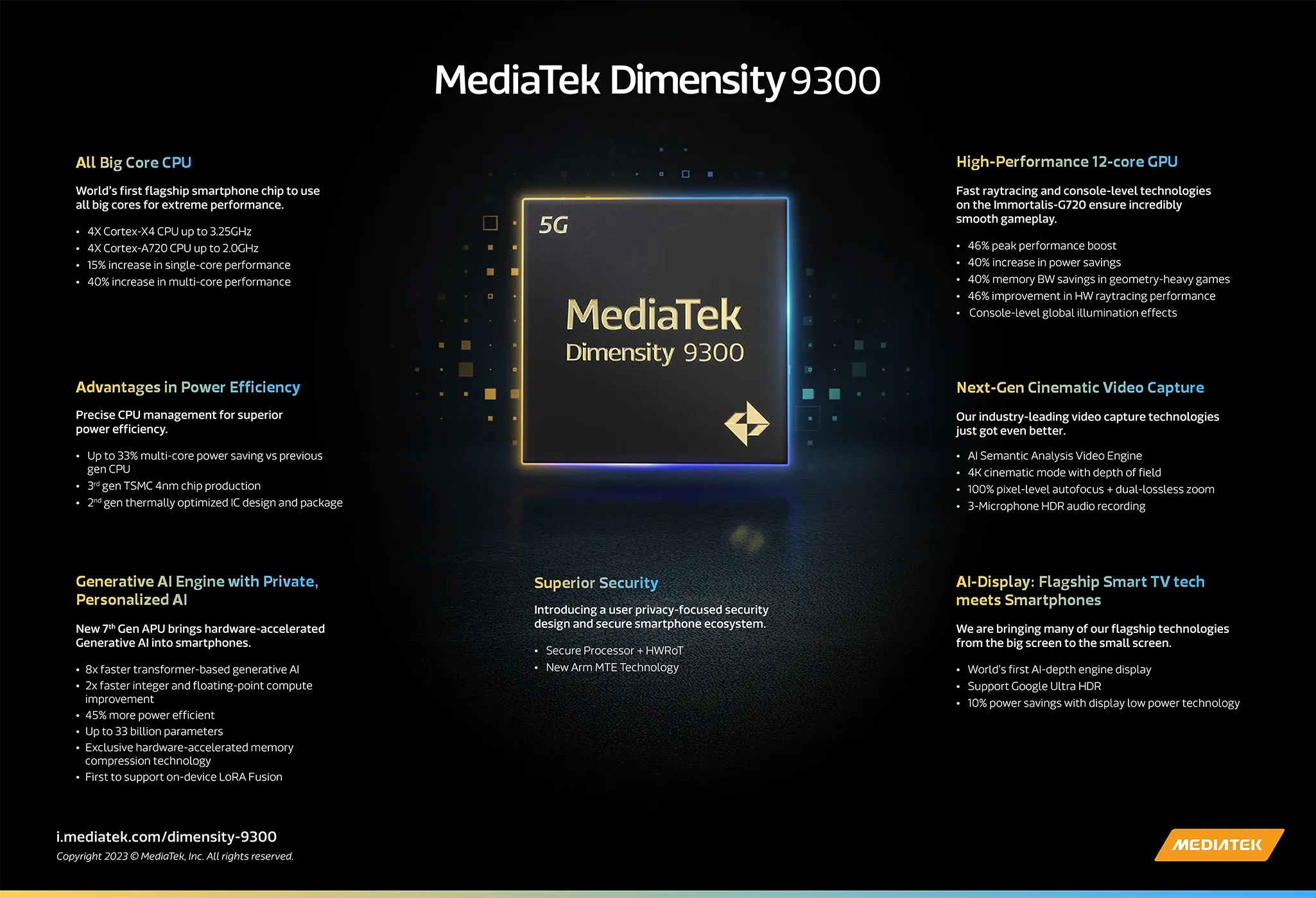 MediaTek Dimensity 9300