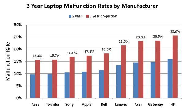 Dell vs HP