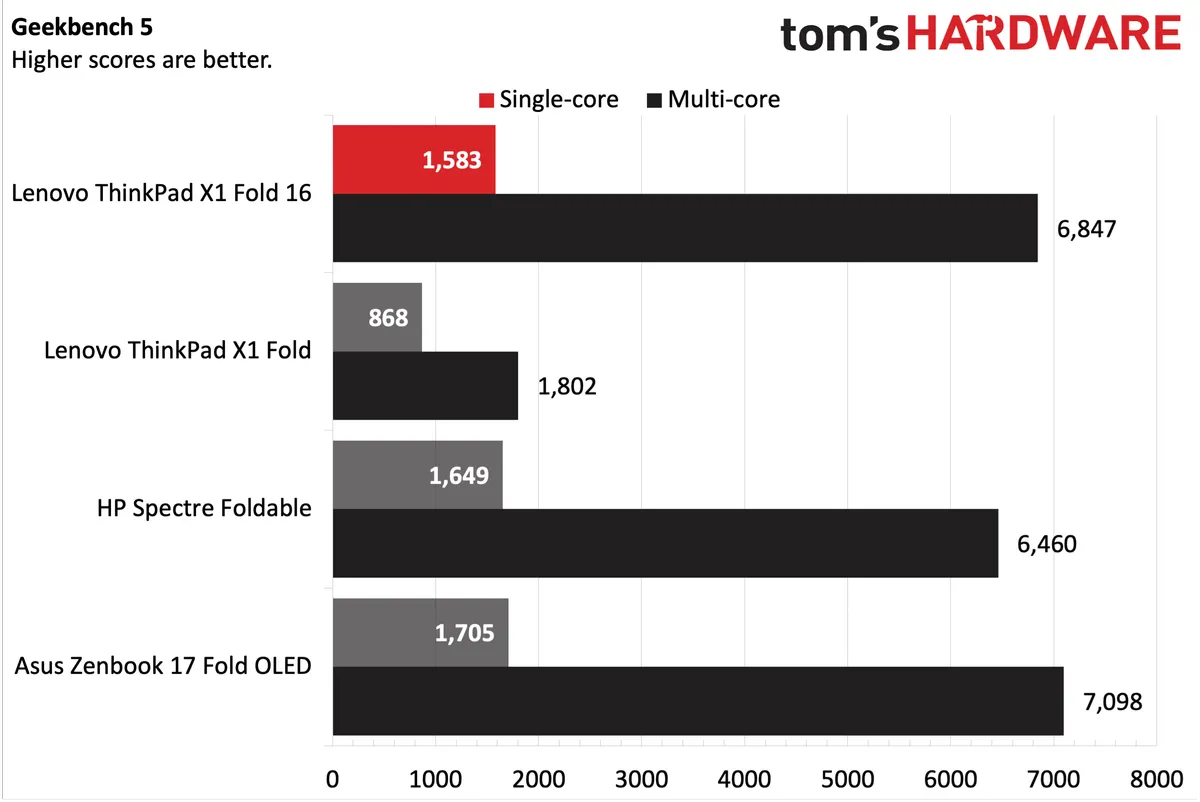 Lenovo's The X1 Fold